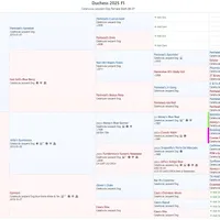 Duchess Female 2, a female Catahoula Leopard Dog for sale in Cumby, TX – Photo 7 of 8