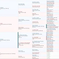 Tess Female 1, a female Catahoula Leopard Dog for sale in Cumby, TX – Photo 7 of 8