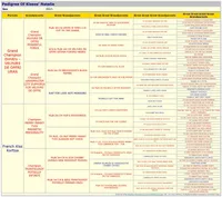 Natalie -1 yr old GCH lines, a female Pug for sale in Whitwell, TN – Photo 4 of 5